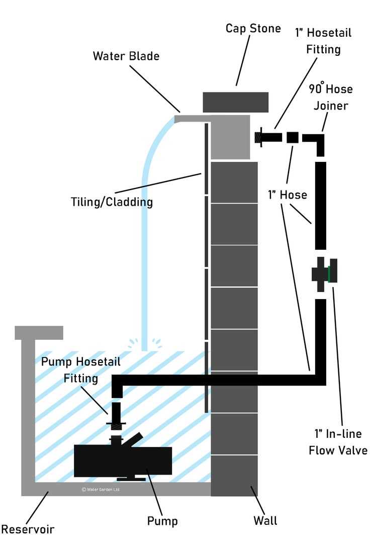 water fountain parts diagram