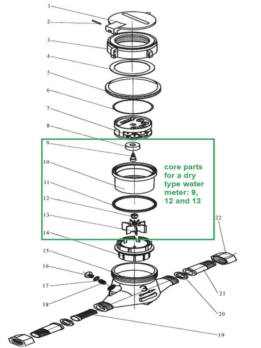 water meter parts diagram