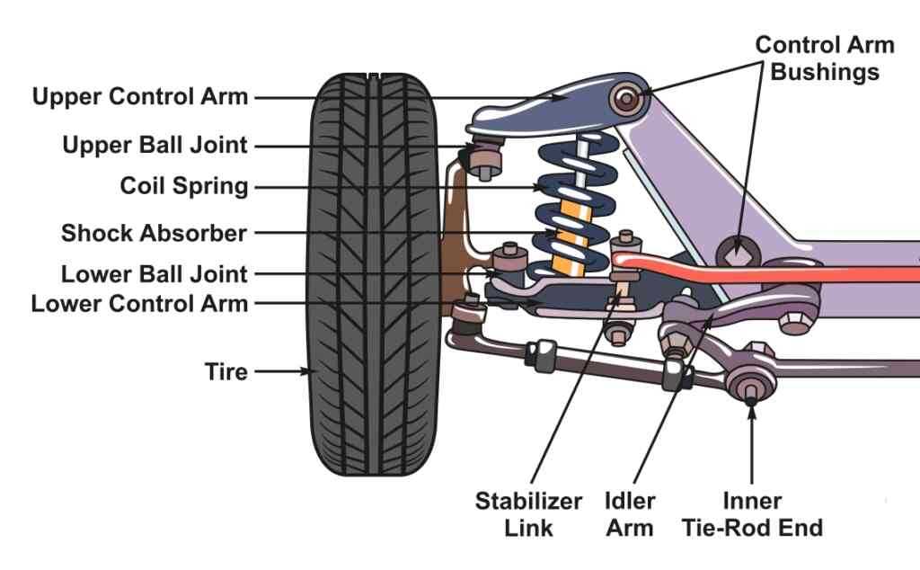 auto suspension parts diagram