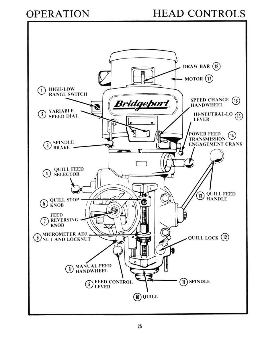 bridgeport mill parts diagram