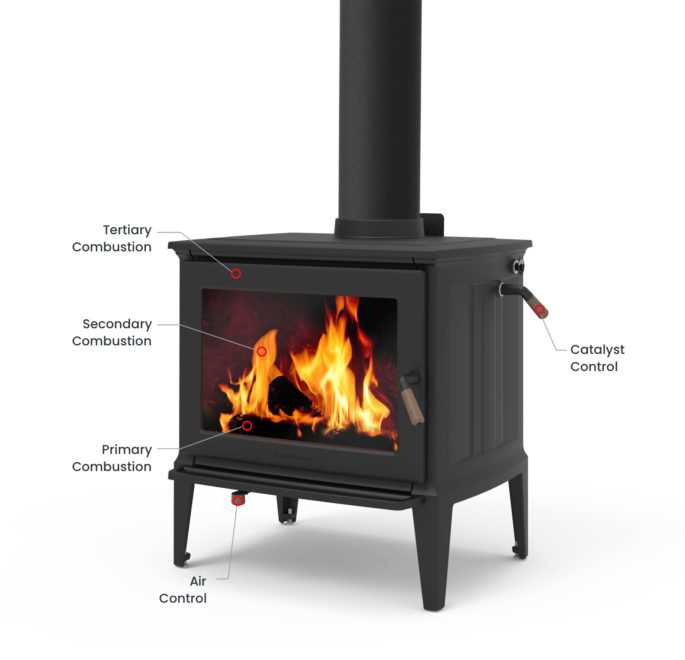 hardy wood stove parts diagram