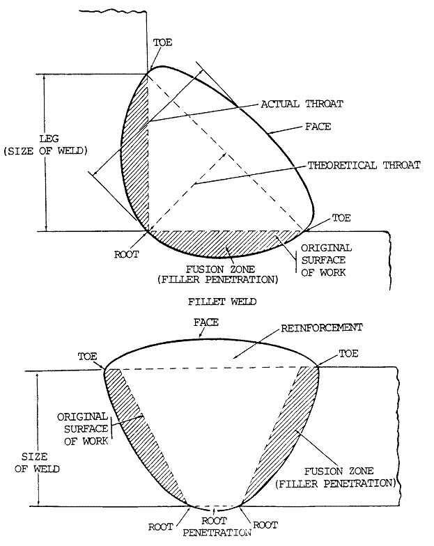 welder parts diagram