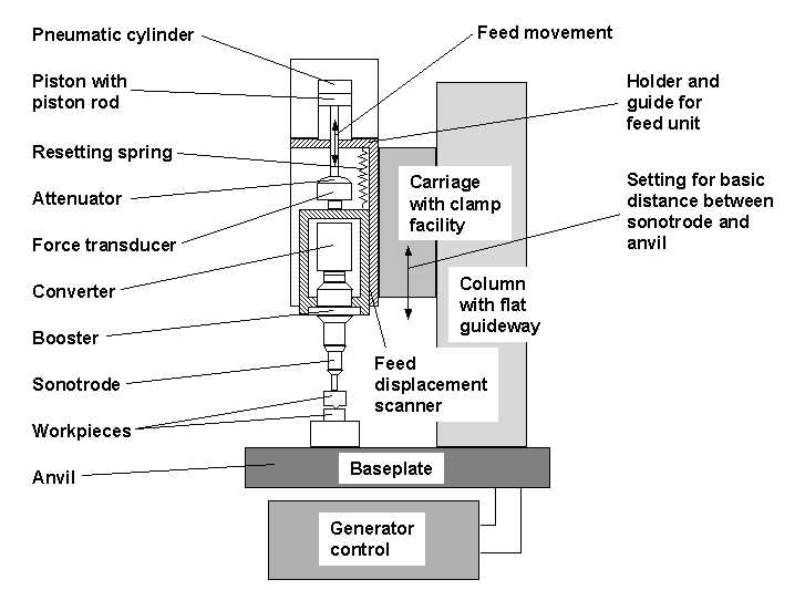 welder parts diagram