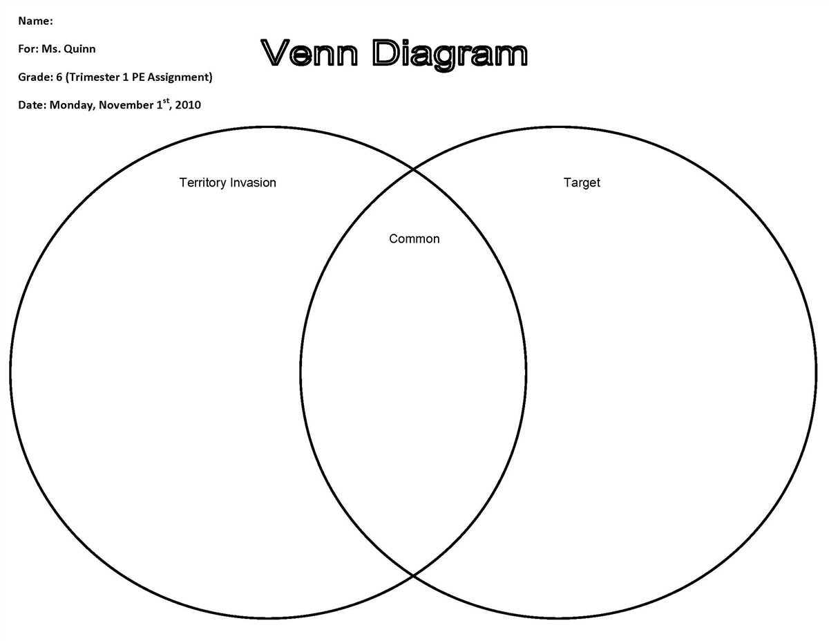 what fits in venn diagram of trees and body parts