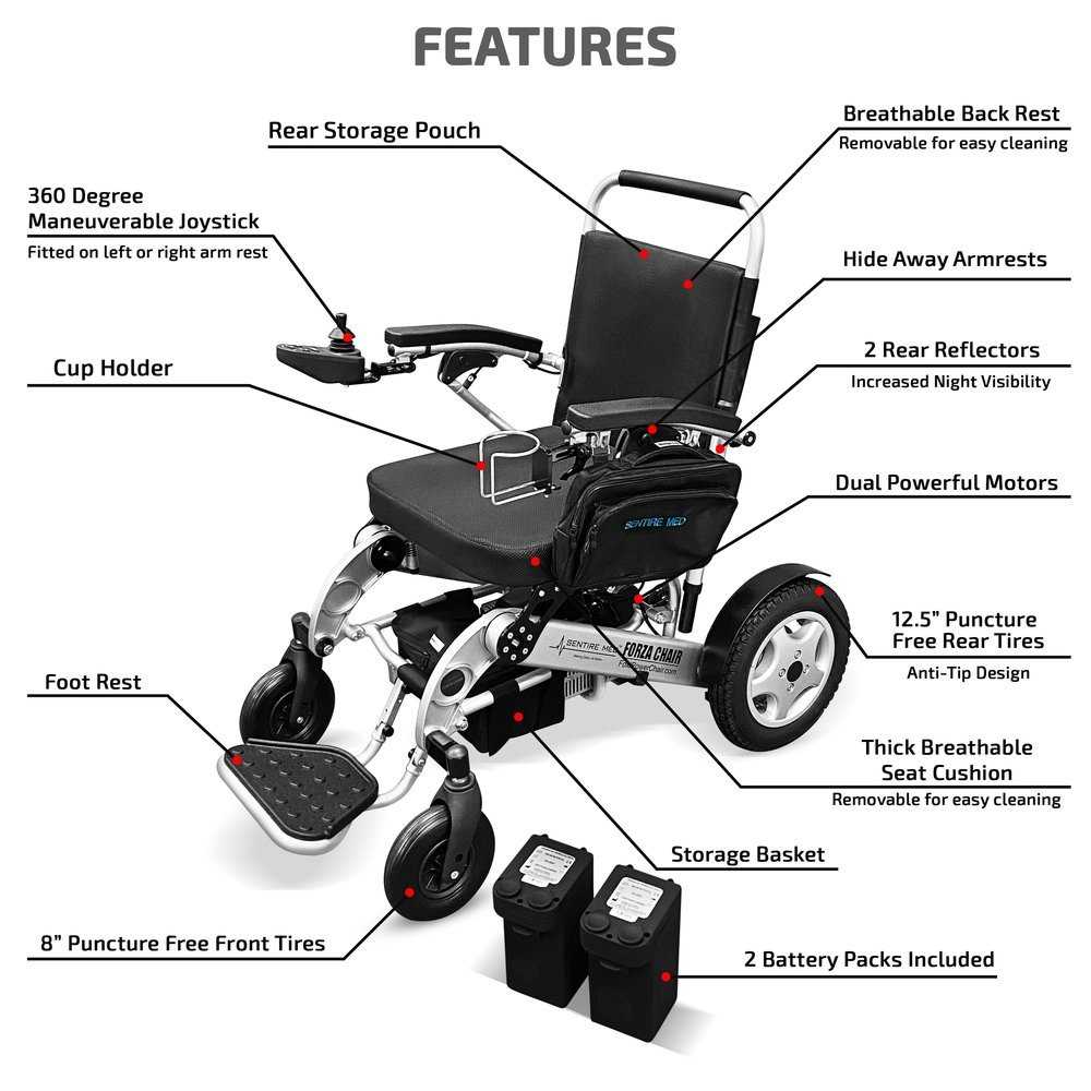 wheelchair parts diagram