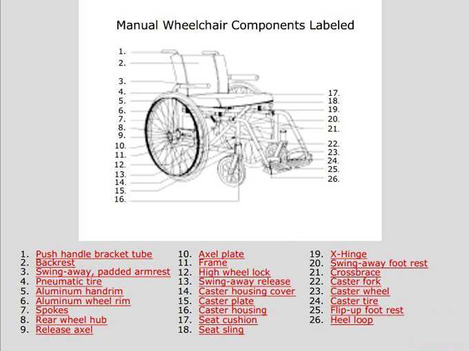 wheelchair parts diagram