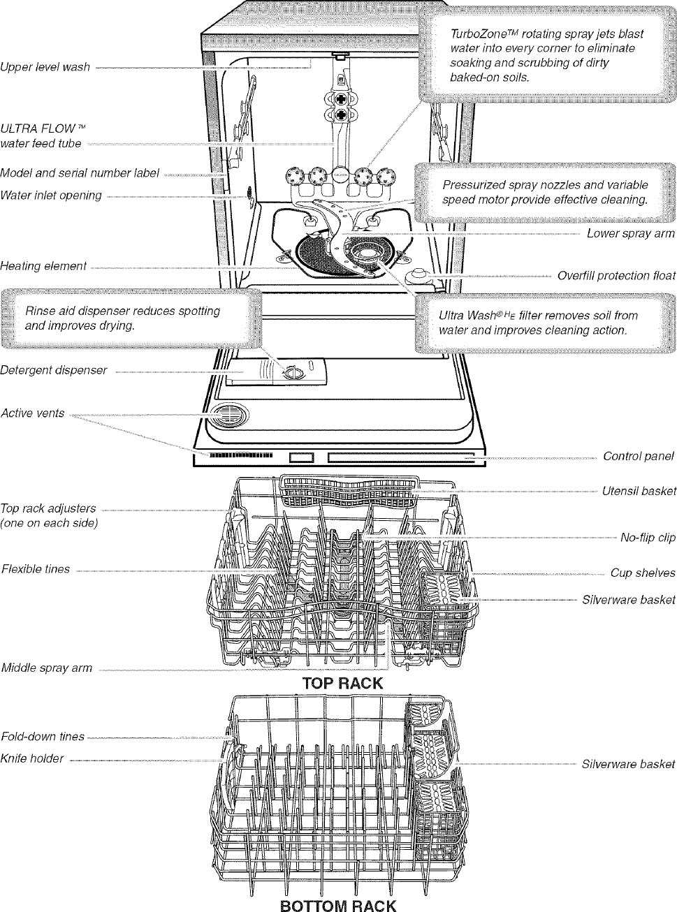 kenmore ultra wash dishwasher model 665 parts diagram