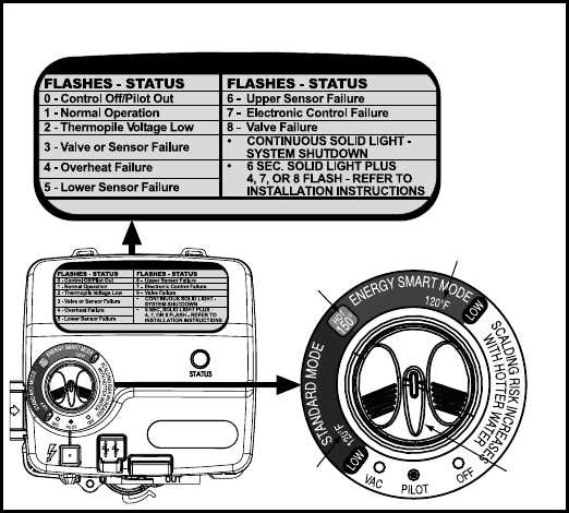 whirlpool water heater parts diagram