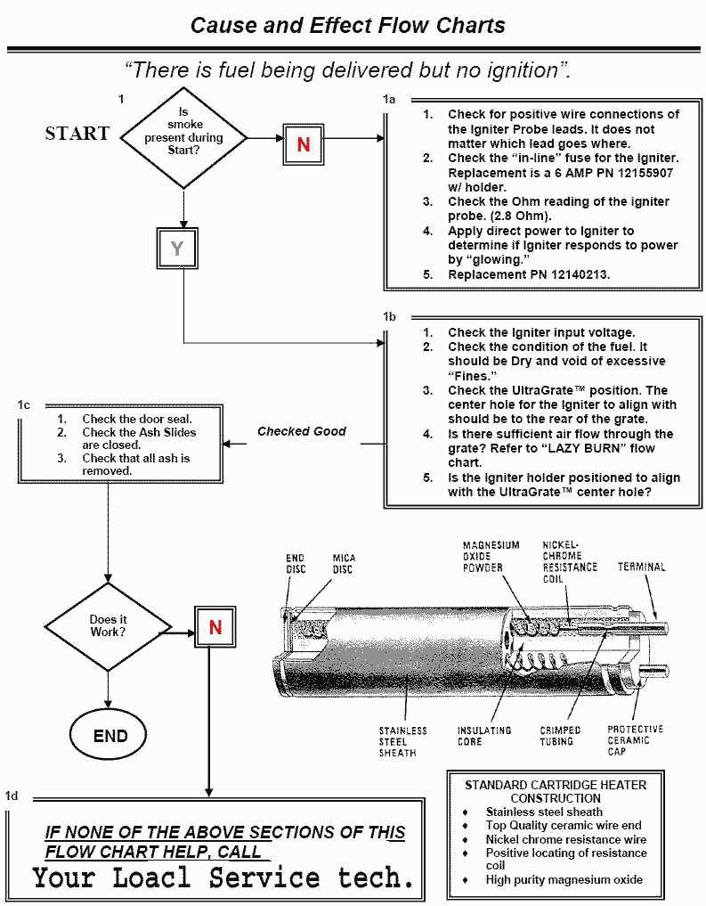 whitfield pellet stove parts diagram