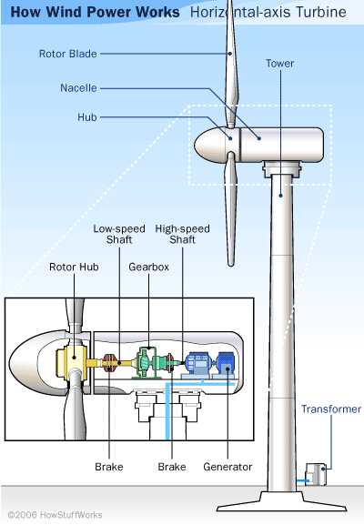 windmill parts diagram