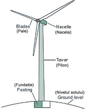 windmill parts diagram