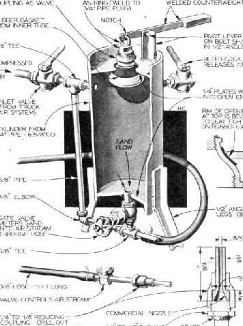 sandblaster parts diagram