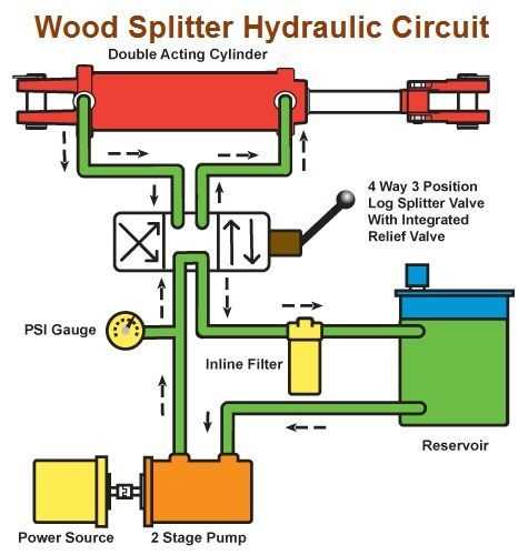 wood splitter parts diagram