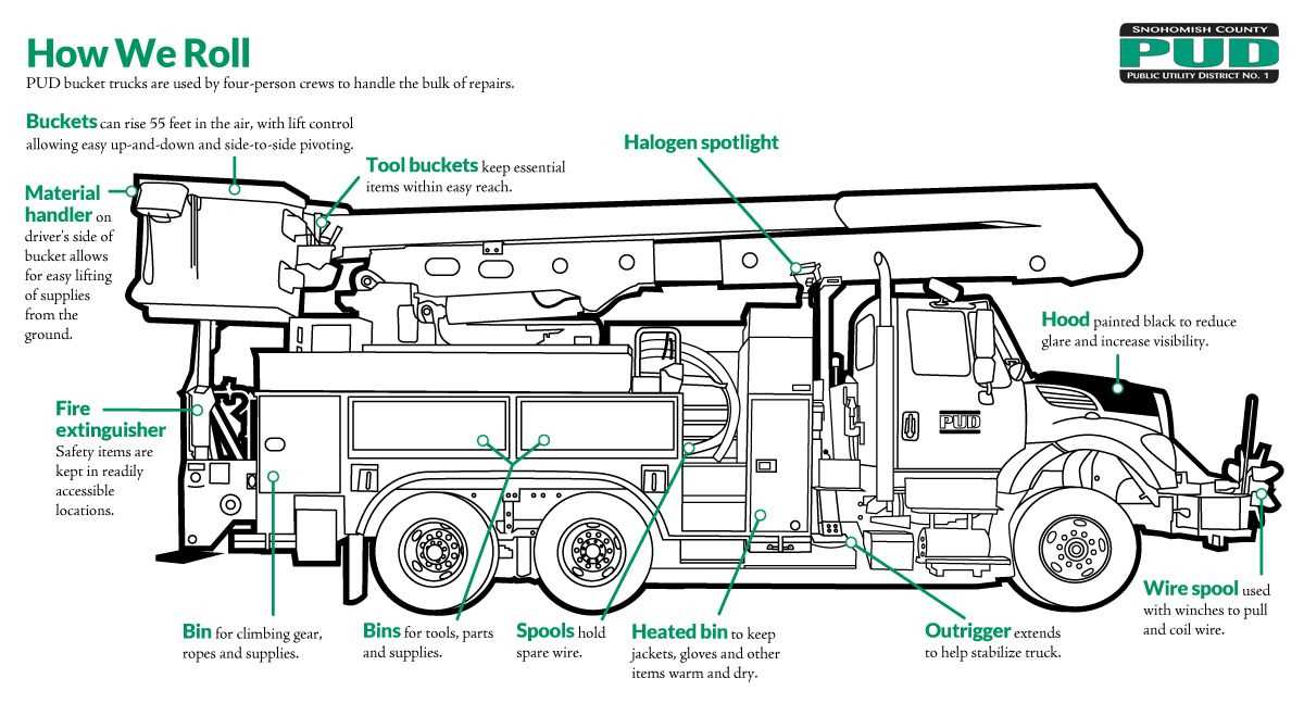 altec bucket truck parts diagram