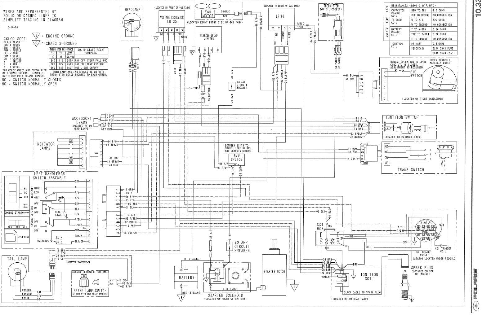 polaris trail boss 325 parts diagram