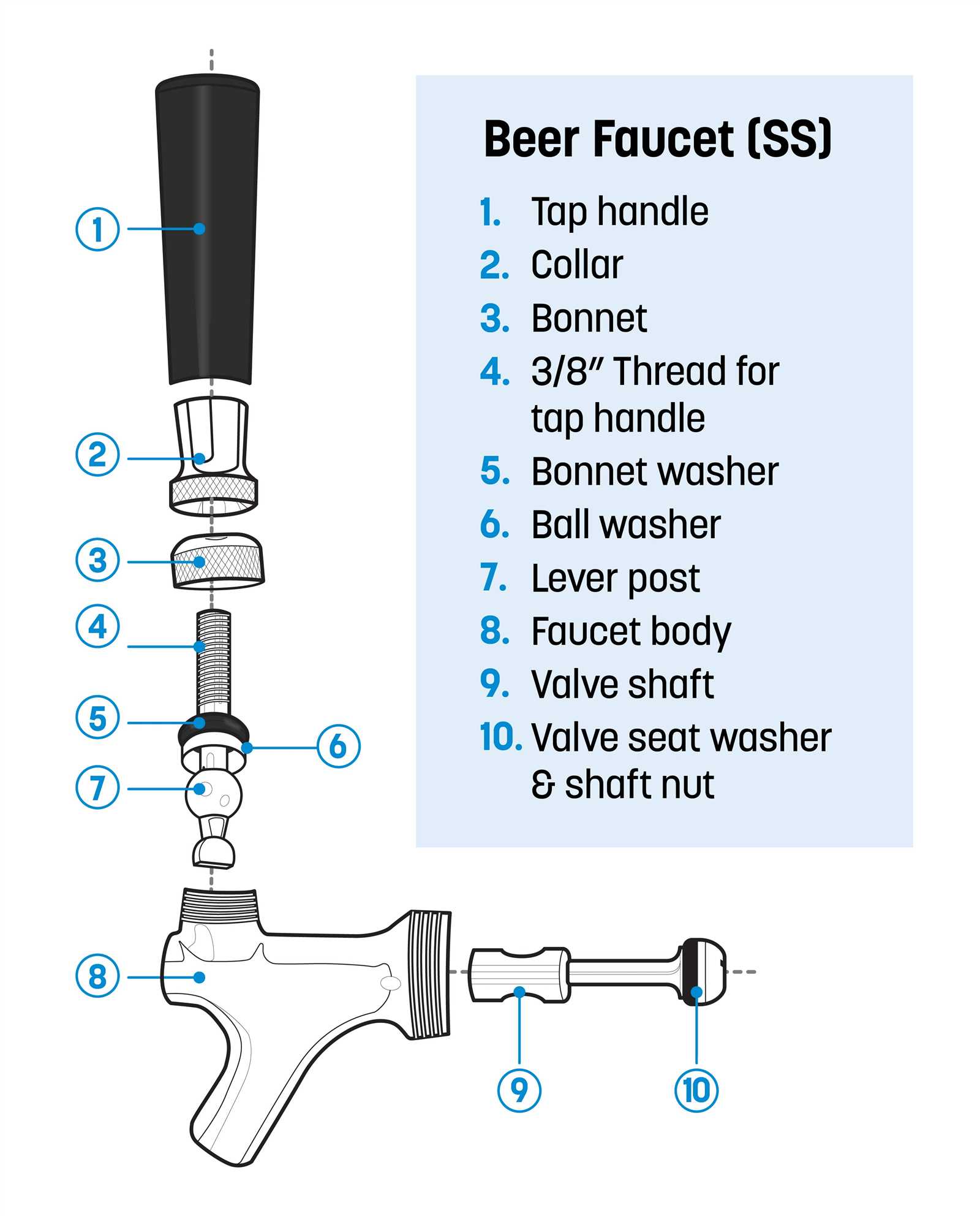 beer faucet parts diagram