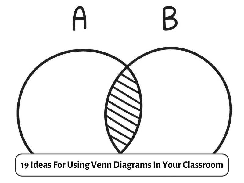 what fits in venn diagram of trees and body parts