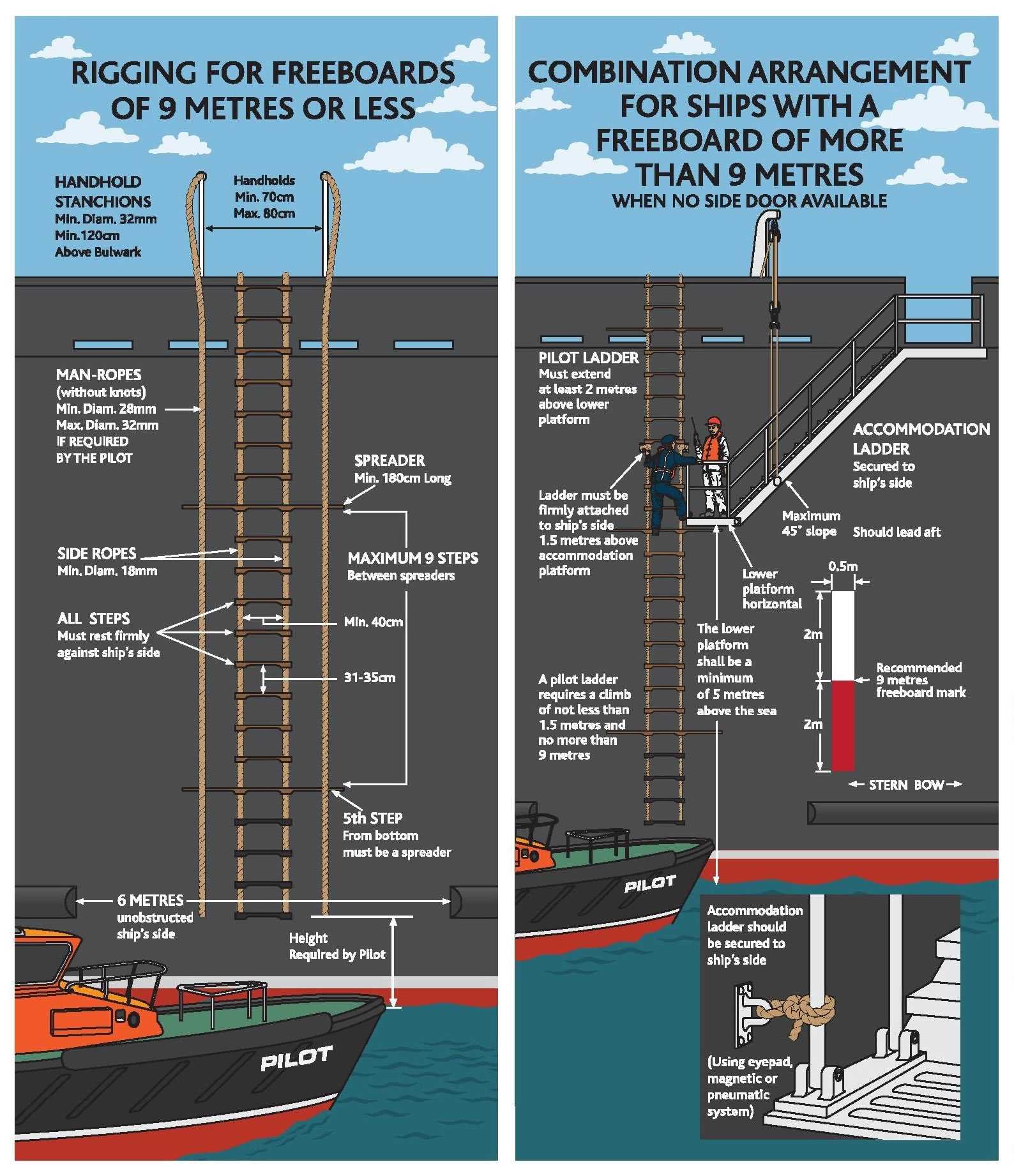 ladder parts diagram