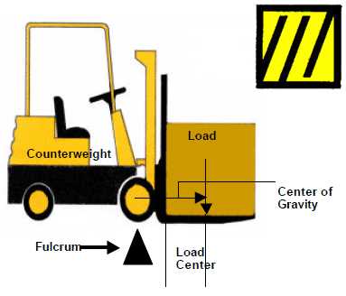 parts of a forklift diagram