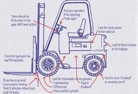 fork truck parts diagram