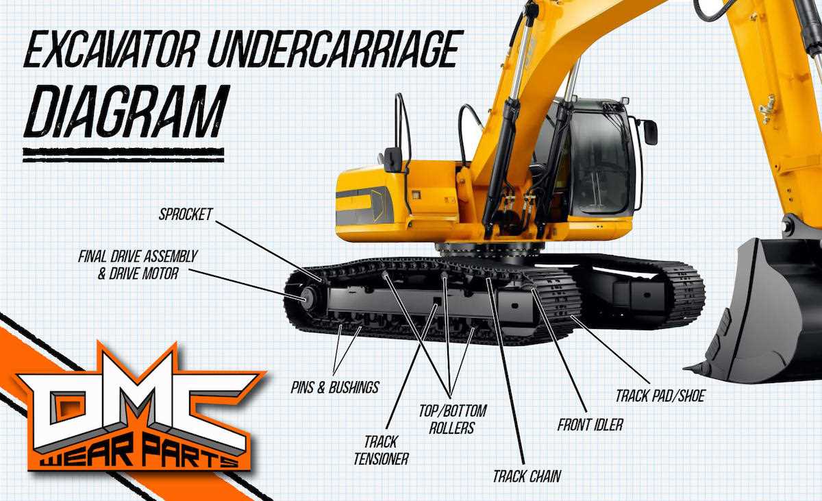 mini excavator parts diagram