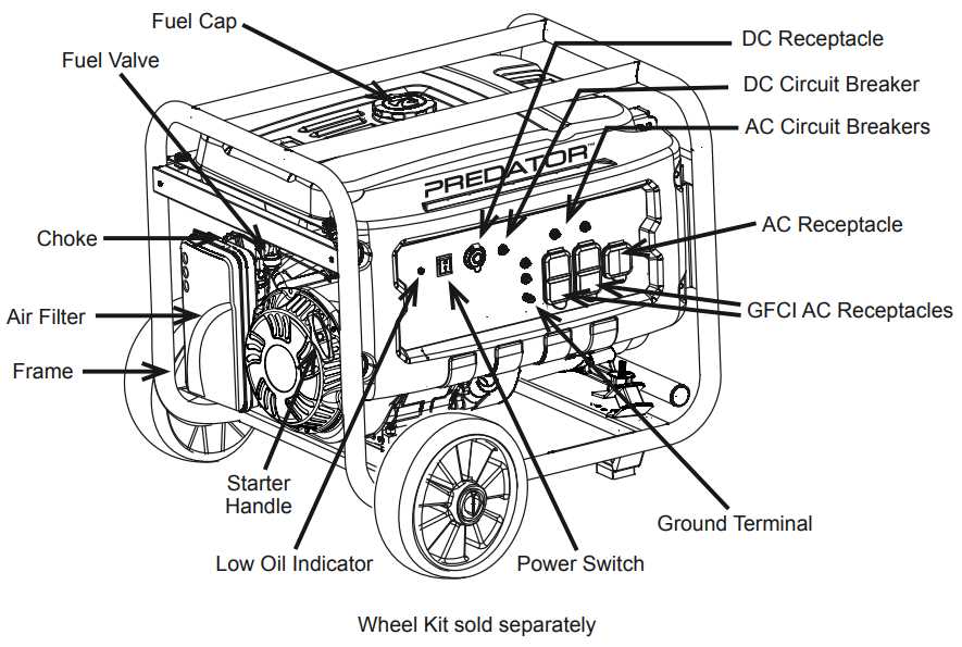 predator 3500 generator parts diagram