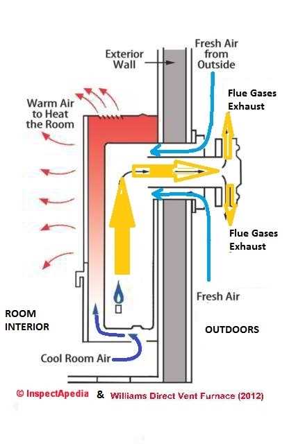 williams wall furnace parts diagram