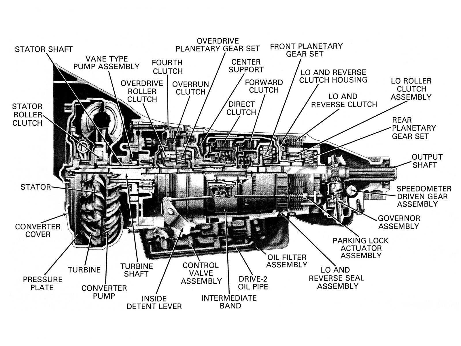 auto transmission parts diagram