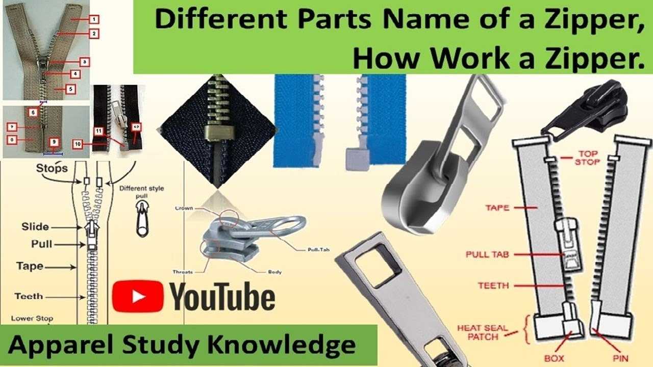 parts of a zipper diagram