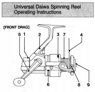 daiwa reel diagrams parts lists