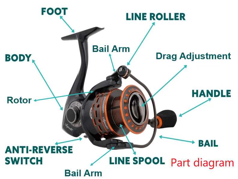 baitcast reel parts diagram