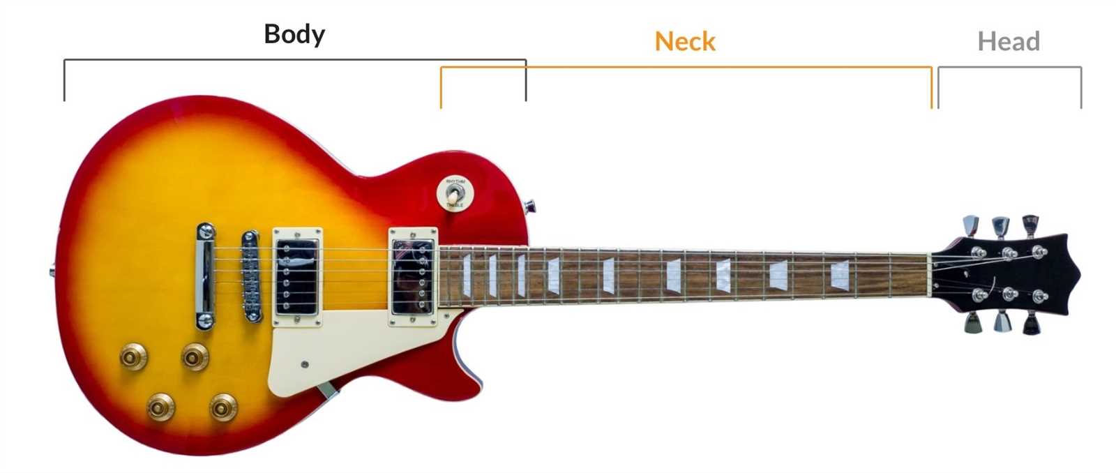 guitar part diagram