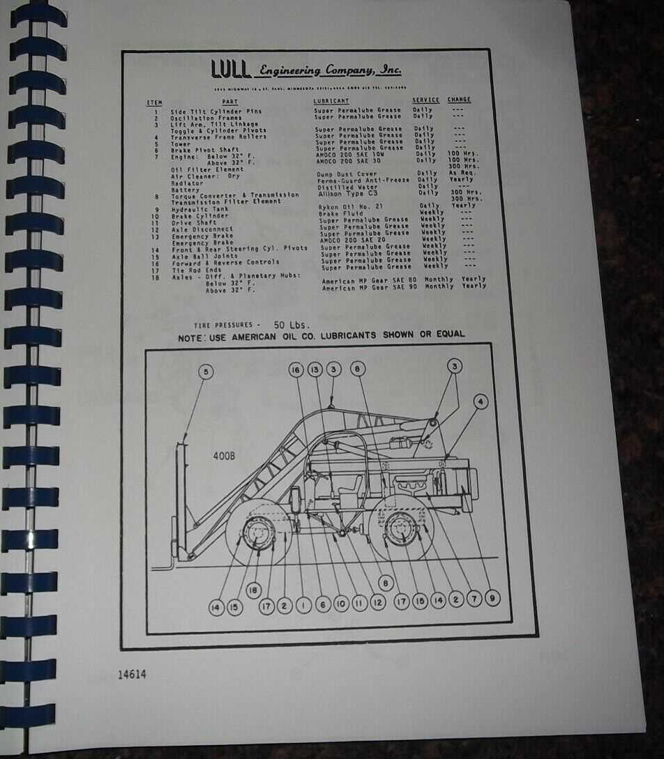 lull parts diagram