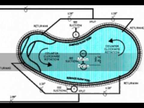 inground pool parts diagram