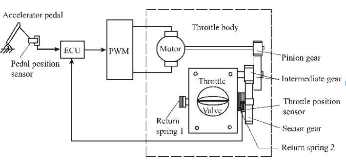 parts of a throttle body diagram