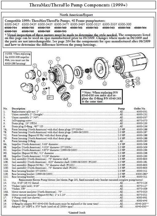 tub parts diagram