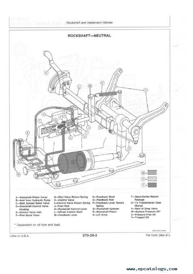 john deere 750 tractor parts diagram