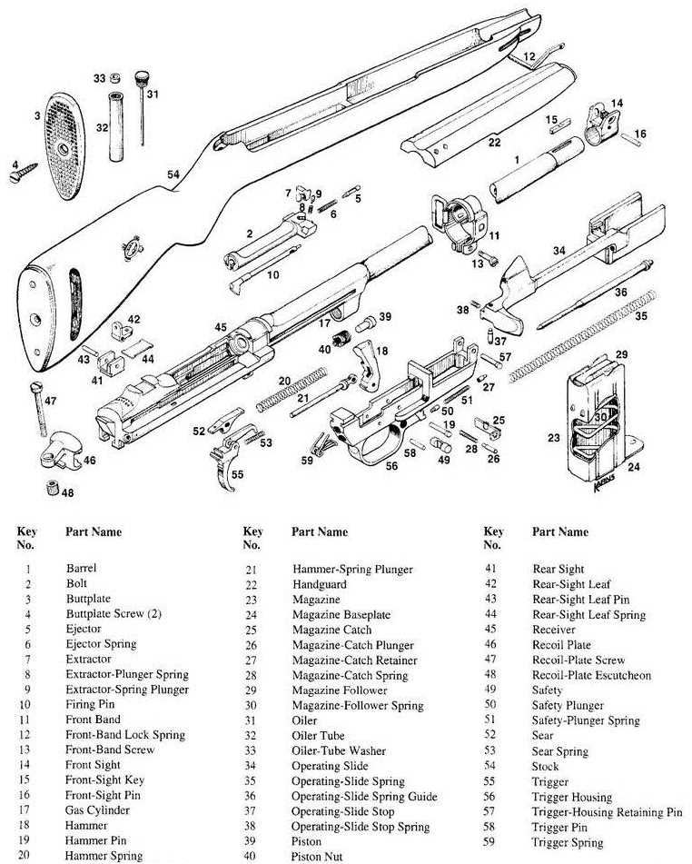 m4 carbine parts diagram