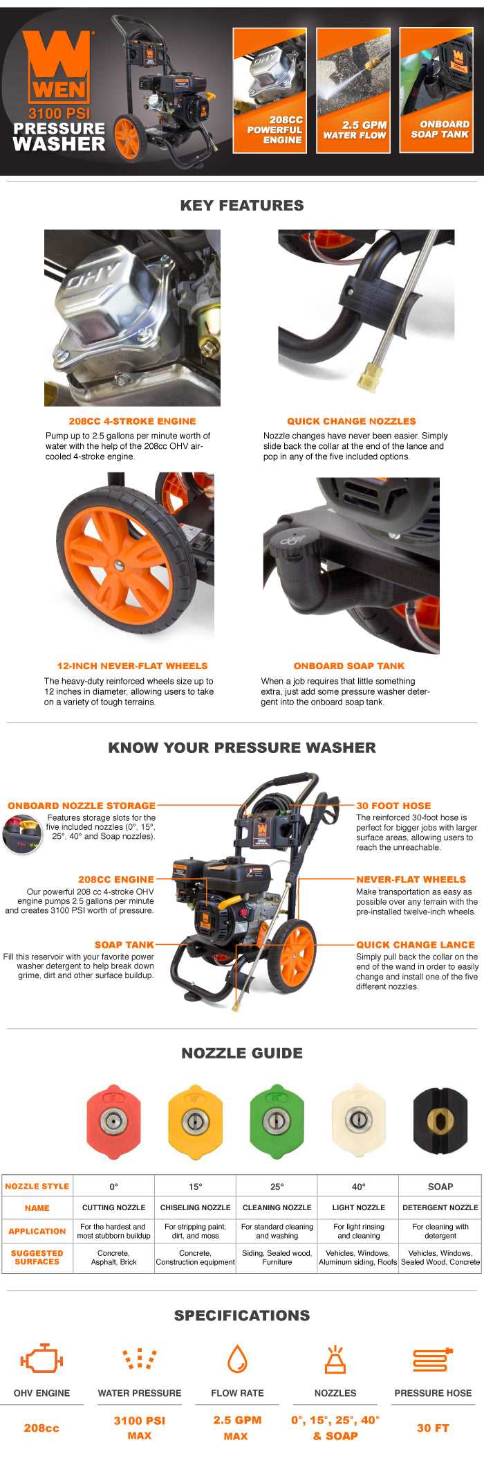 generac 3100 psi pressure washer parts diagram