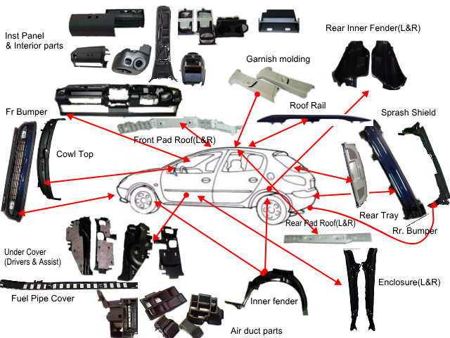 exterior car parts diagram