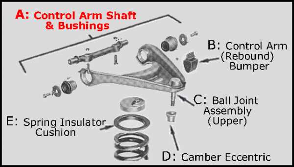 control arm parts diagram