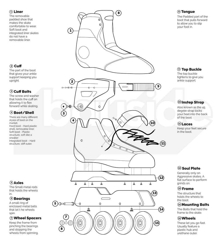 roller skate parts diagram