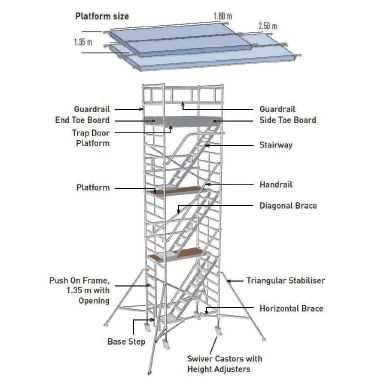 diagram scaffolding parts